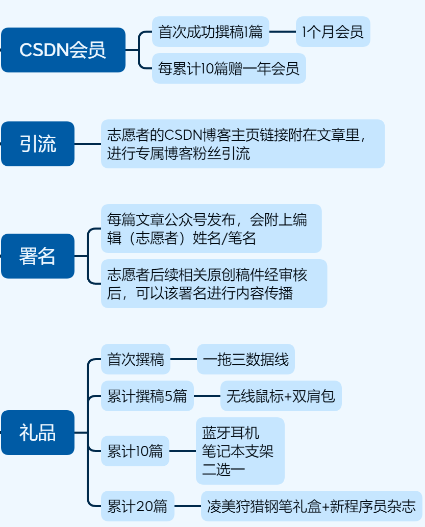 661c72ce32a61ea79a0ab730824067bc.png
