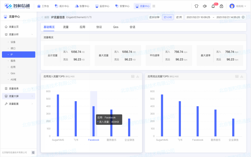 电子政务网络智慧运维方案