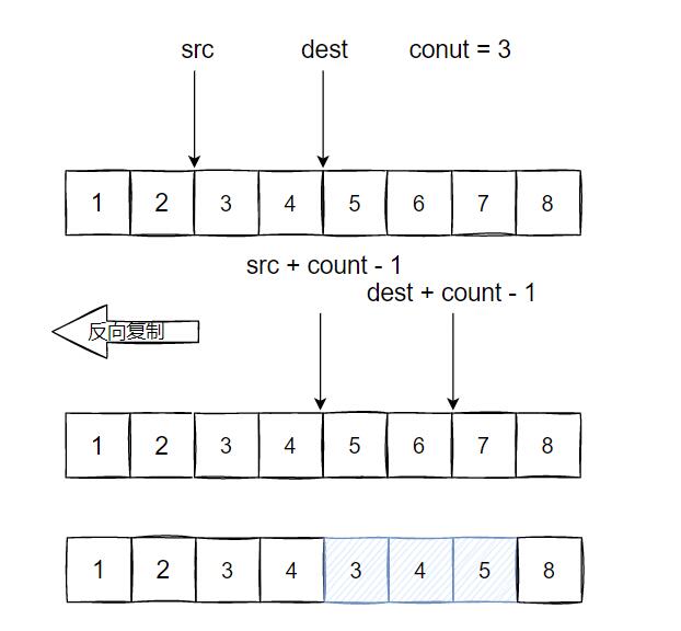 C语言字符串库函数模拟实现