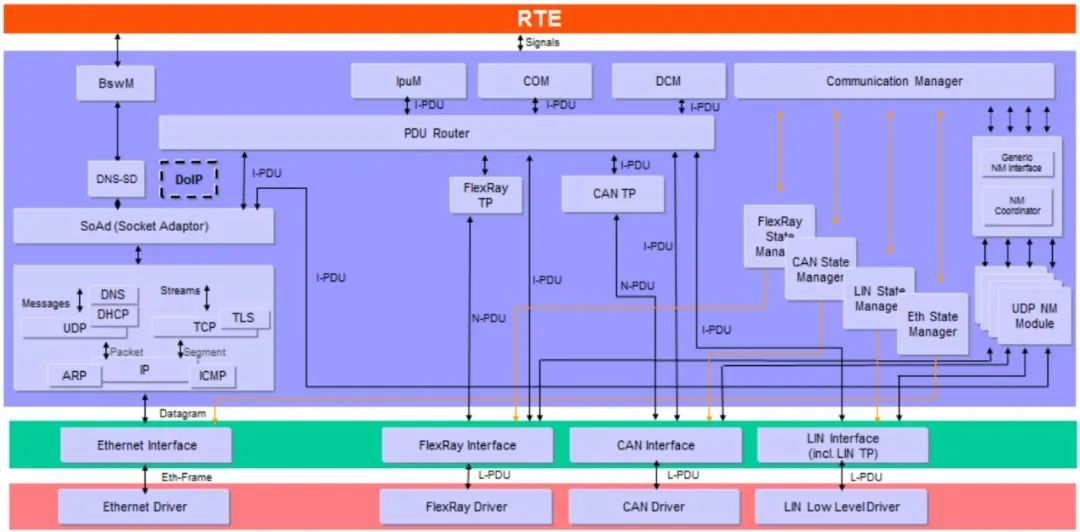 preevision-autosar-nm-nm-repeat-message-state-csdn