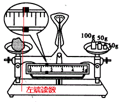 天平遊碼讀數例題初二上冊物理實驗托盤天平使用的注意事項