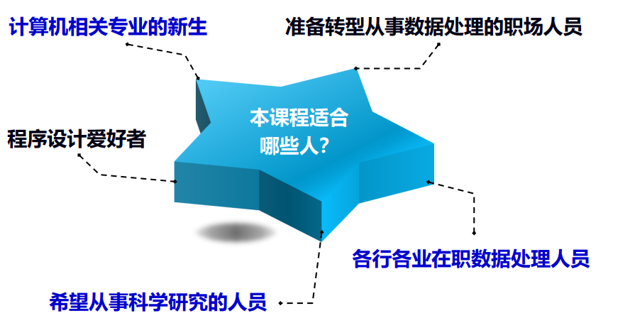 手把手教你学Python系列课程介绍