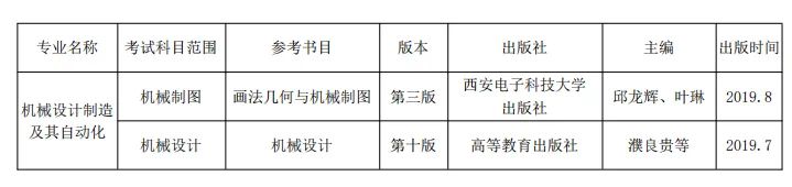 2024年天津理工大学中环信息学院专升本专业课报名考试的通知