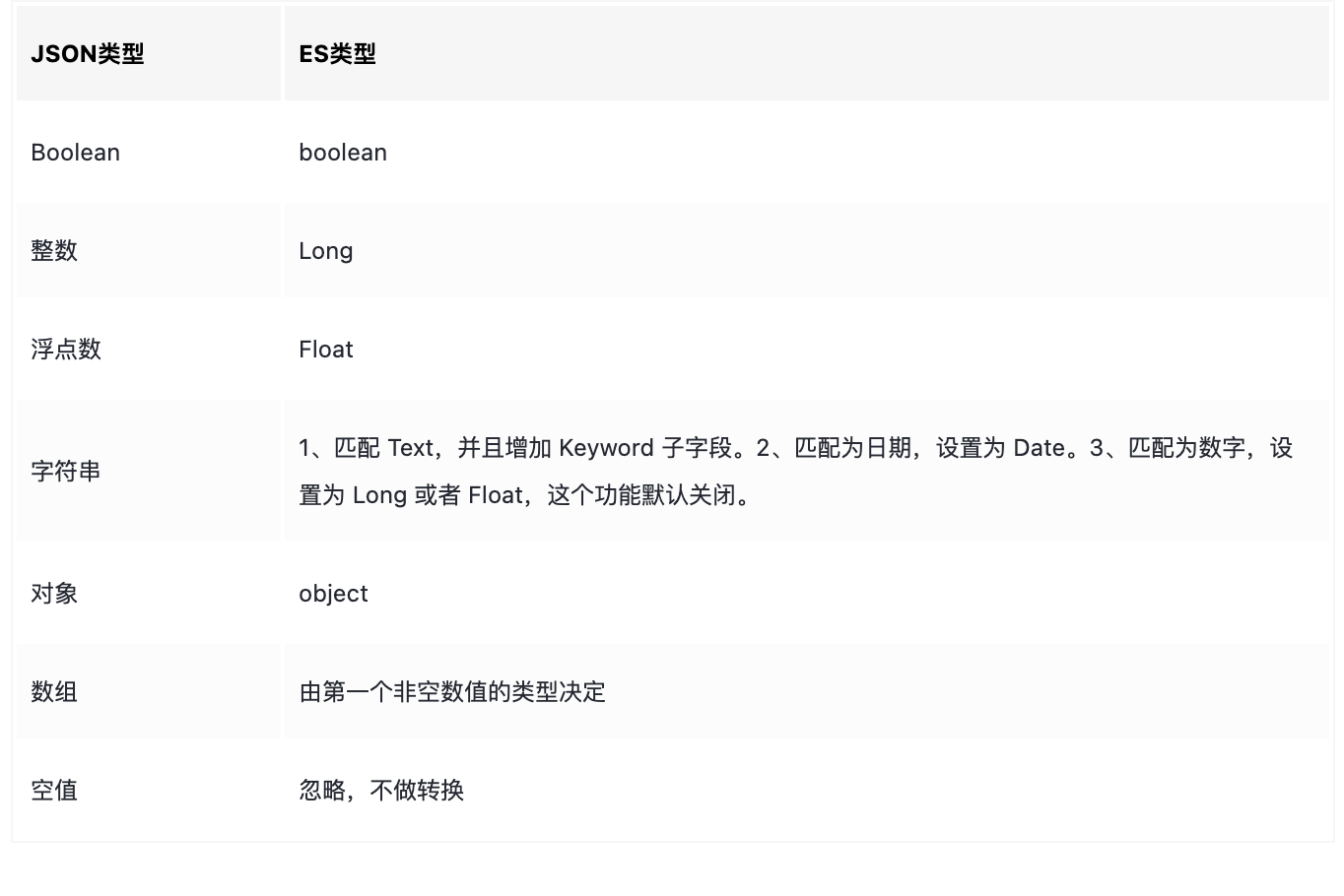 ES入门八：Mapping的详细讲解