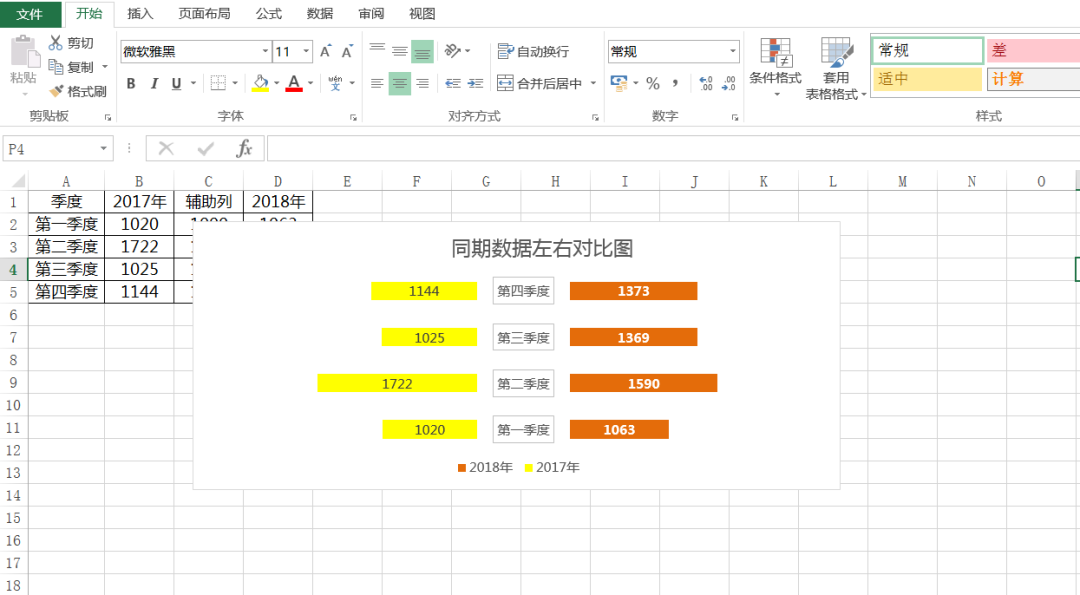 如何使柱状图左右展示excel展示两组同期数据这种左右对