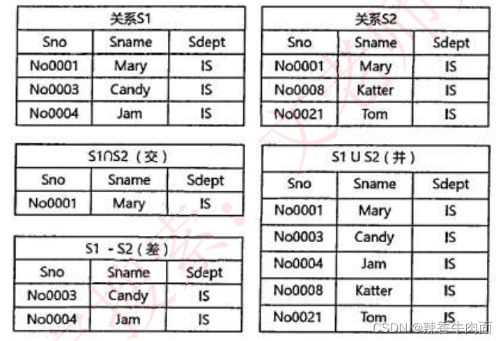 三、数据库系统(考点篇)_函数依赖_05