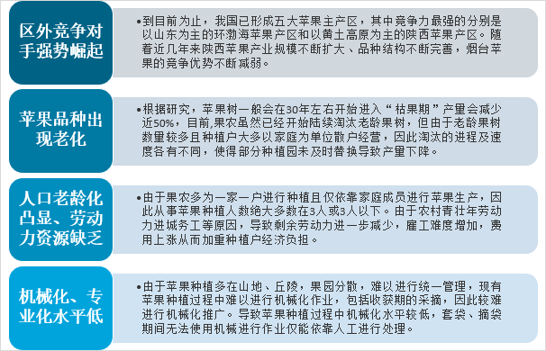 2021年山东省苹果产量分布及出口情况[图]