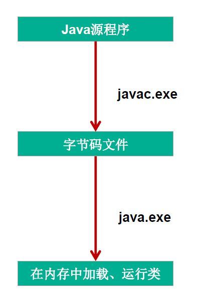 response.end后抛了异常_(七)异常处理