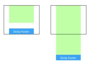 footer.php置底,CSS五种方式实现Footer置底