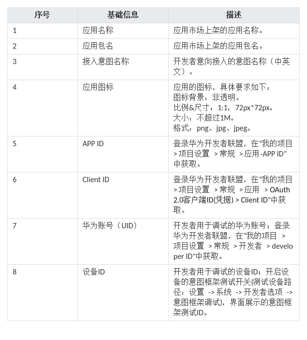 HarmonyOS NEXT应用元服务开发Intents Kit（意图框架服务）事件推荐开发者测试-鸿蒙开发者社区