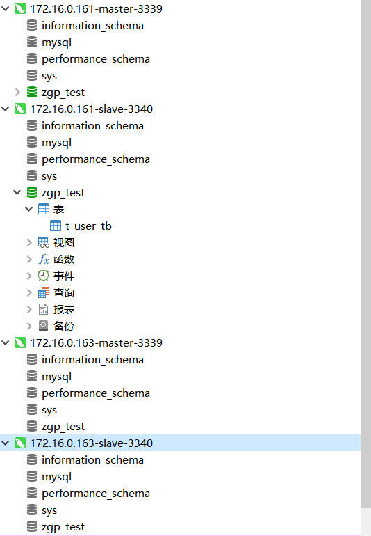 mysql5.7 双向主从_docker mysql5.7主从复制搭建（双主双从）