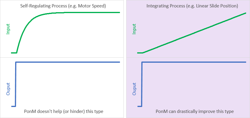 process-types