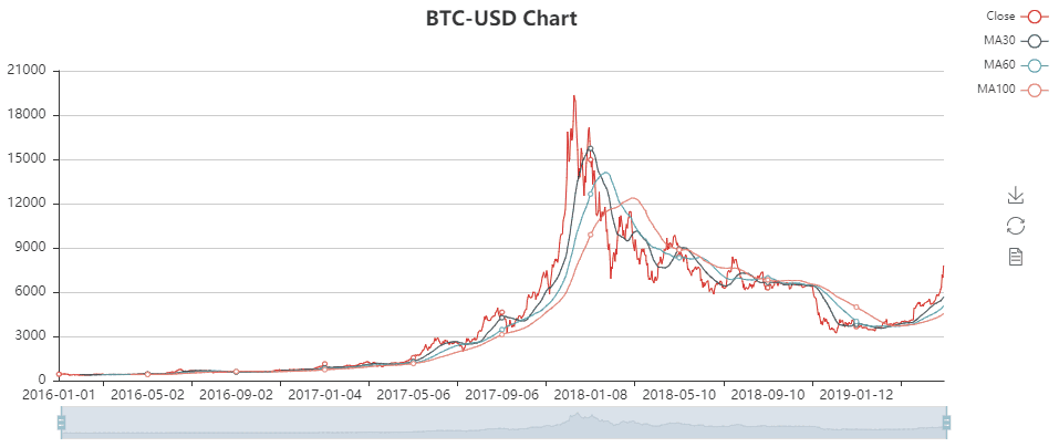 重磅你们一直催的pyecharts教程来啦