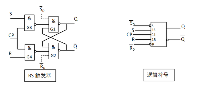 单片机入门之数字电路—触发器