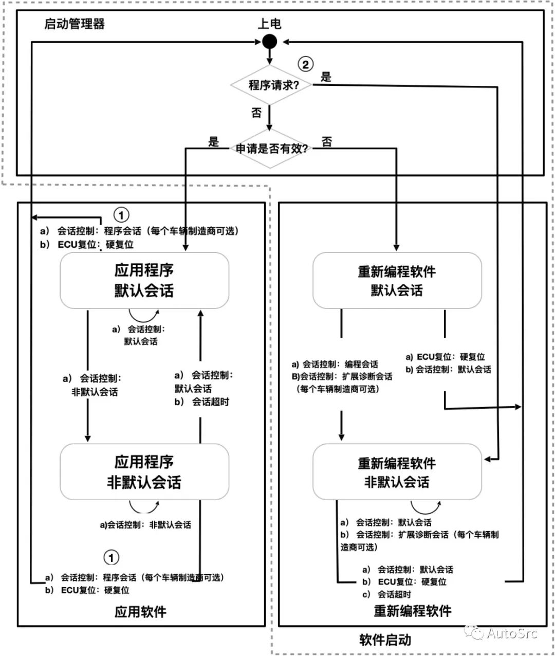 《智能汽车十大网络安全攻击场景-《智能汽车网络安全权威指南》》