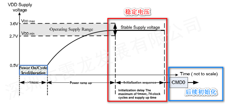 SD NAND,贴片式TF卡,贴片式SD卡,北京君正,nor flash,存储,芯片,主控,小尺寸emmc,大容量SLC Nand,语音芯片,语音识别,语音控制,语音模块,离线语音