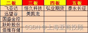 上海亚商投顾：两市缩量微涨，数字经济概念全线走强