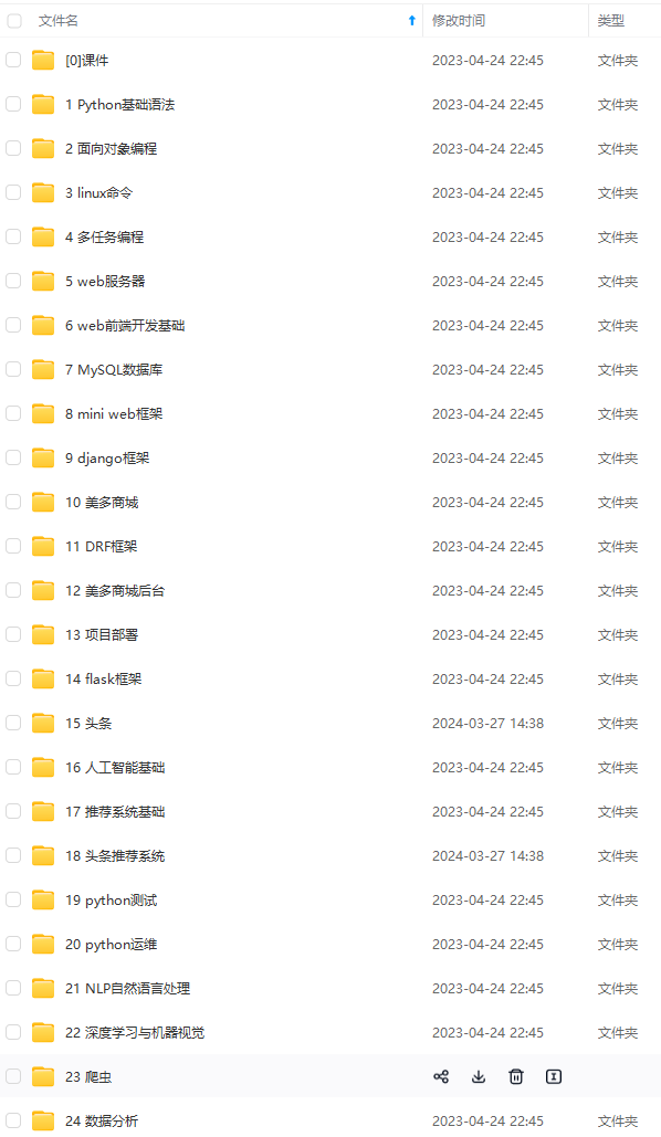 的零基础资料,也有适合3年以上经验的小伙伴深入学习提升的进阶课程
