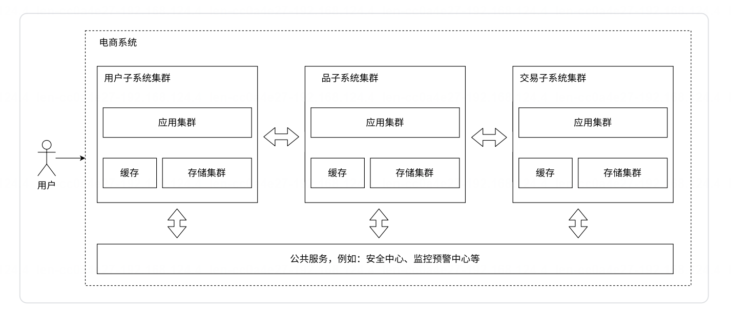 浅谈分布式系统