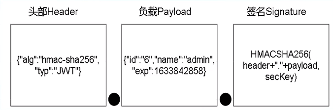 JWT（Json Web <span style='color:red;'>Token</span>）<span style='color:red;'>在</span>.NET Core<span style='color:red;'>中</span><span style='color:red;'>的</span><span style='color:red;'>使用</span>