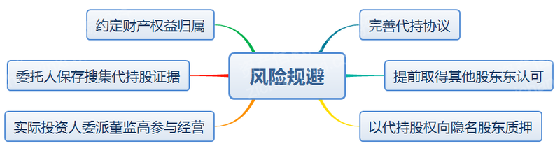 2023年股票代持行业研究报告