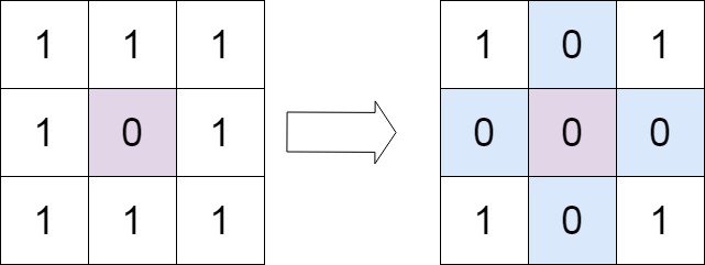 Python算法题集_矩阵置零