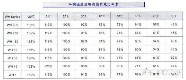 自恢复保险丝到底是什么？一篇文章足够让你了解清楚！！！