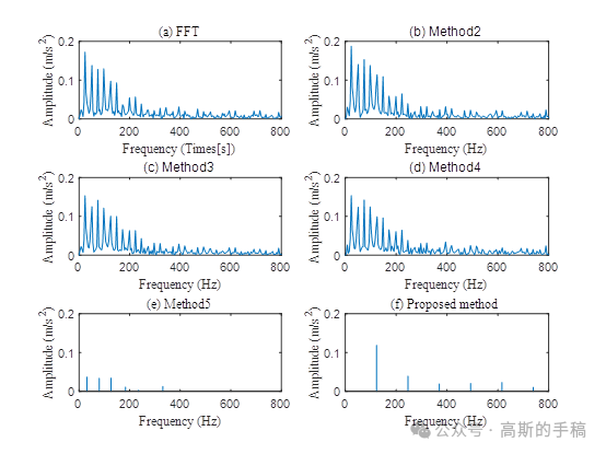 基于改进TLS-ESPRIT的旋转机械故障诊断方法（MATLAB）