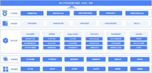 边界无限陈佩文：红蓝对抗安全演练常态化的各方分析