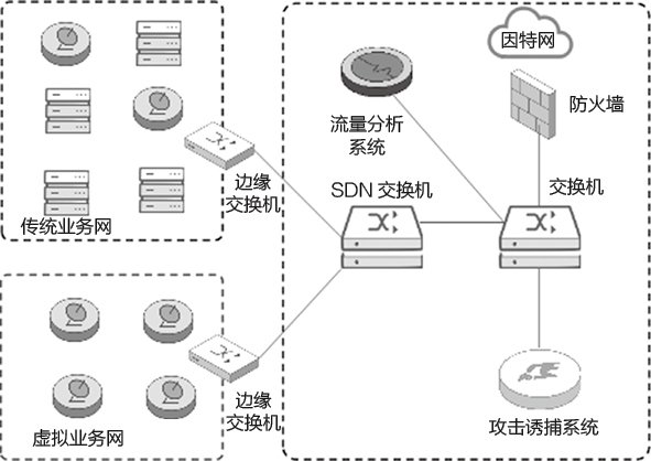 态势感知与安全运营平台详细介绍怎么写_安全态势感知排名