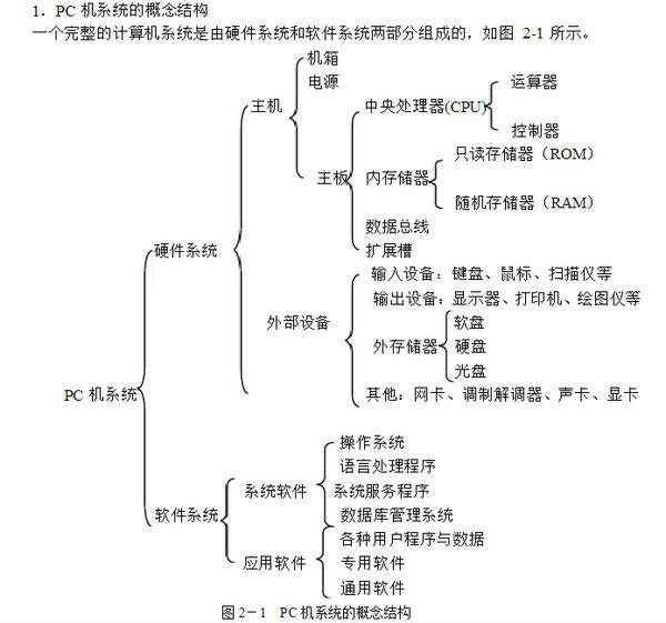 微型计算机的五大硬件组成,计算机系统的组成,计算机硬件的五大部分是