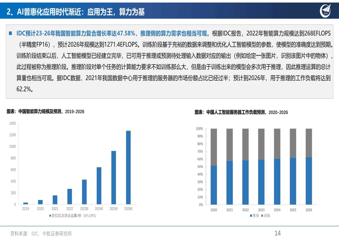 AI专题：冬渐去、春将来，待看，AI 开花，数据挂果，可控链潮起