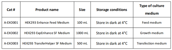 多应用HEK293细胞转染用培养基参数说明