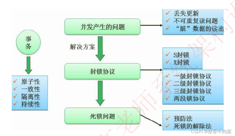 三、数据库系统(考点篇)_函数依赖_26