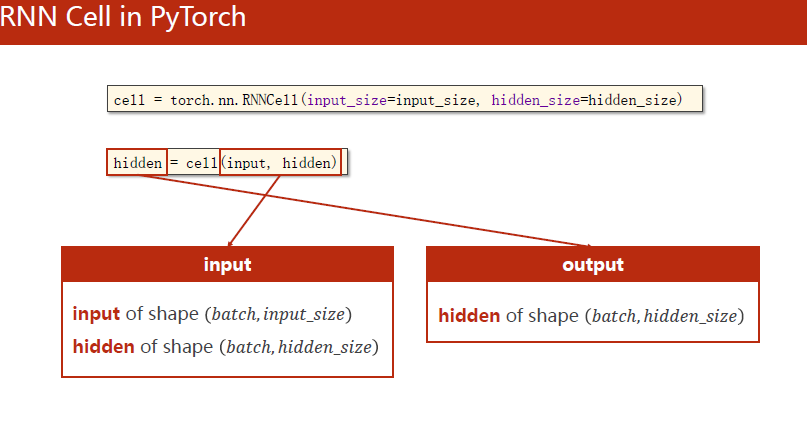 RNN Cell in PyTorch