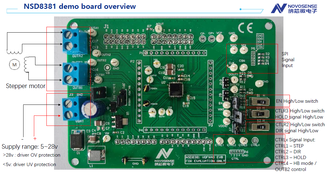 NSD8381 demo board[图片来源于纳芯微]