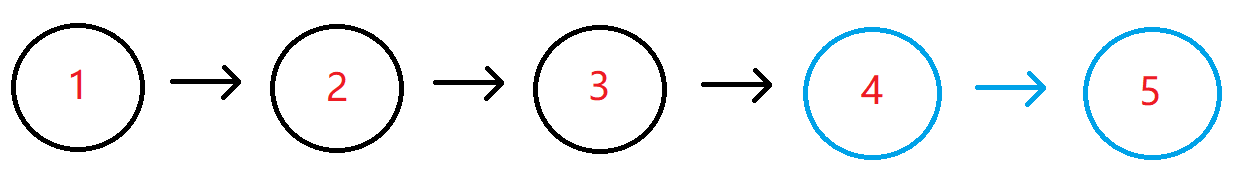 剑指offer(C++)-JZ22：链表中倒数最后k个结点(数据结构-链表)