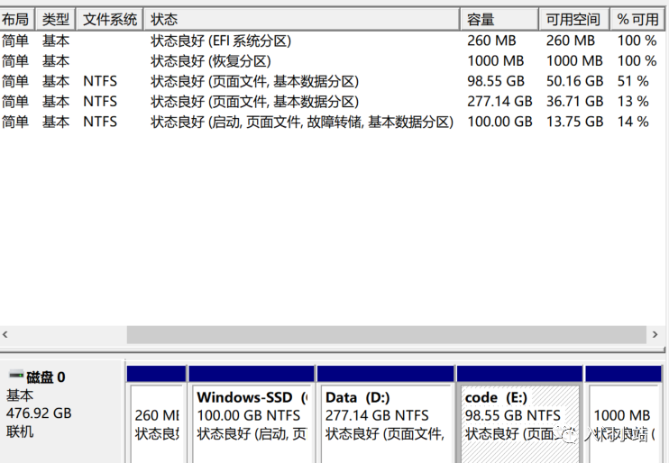 ​Window Linux 双系统安装历程，超详细