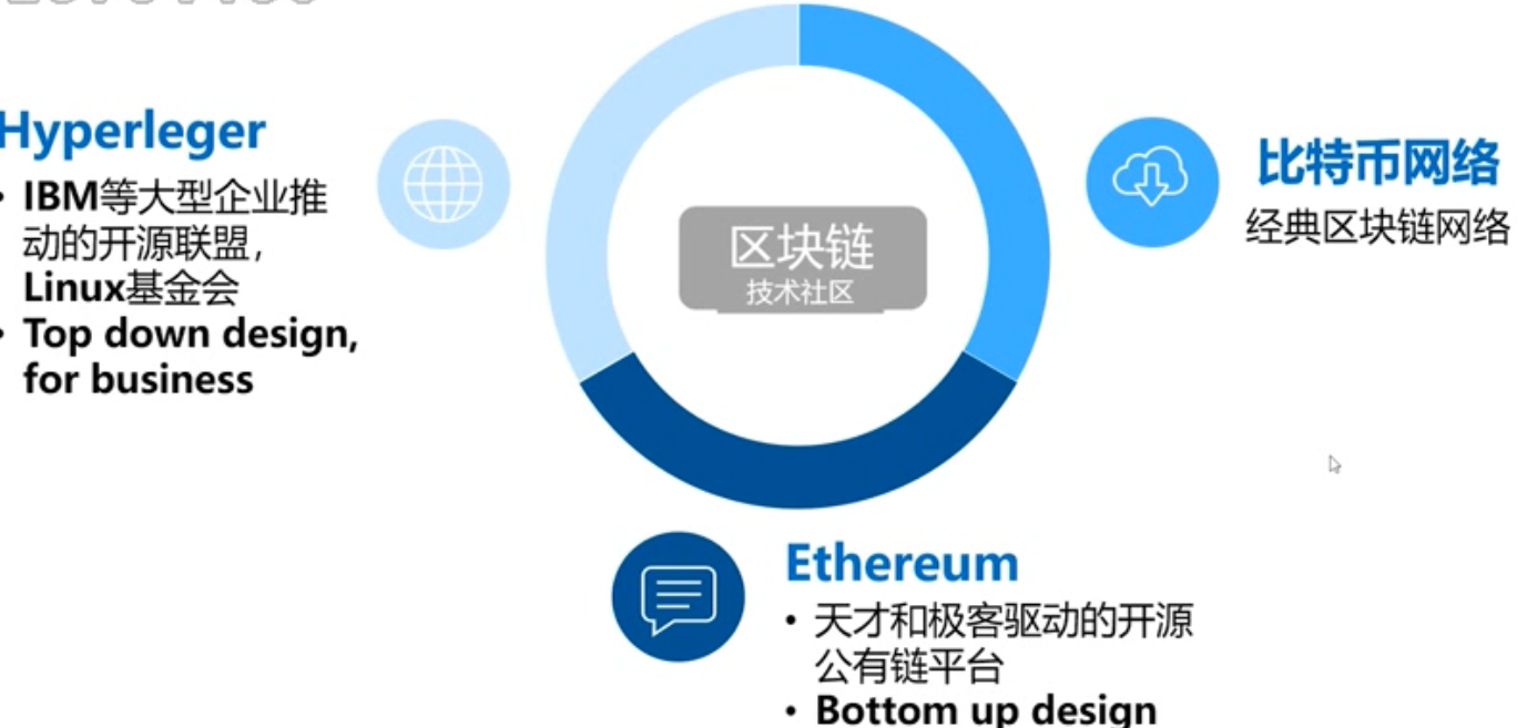 外链图片转存失败,源站可能有防盗链机制,建议将图片保存下来直接上传