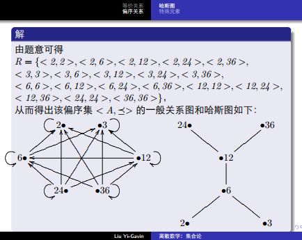 上偏续关系哈斯图_二元关系与习题解析