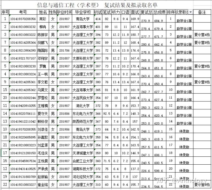 通信工程考研排名_考研励志手机壁纸(3)