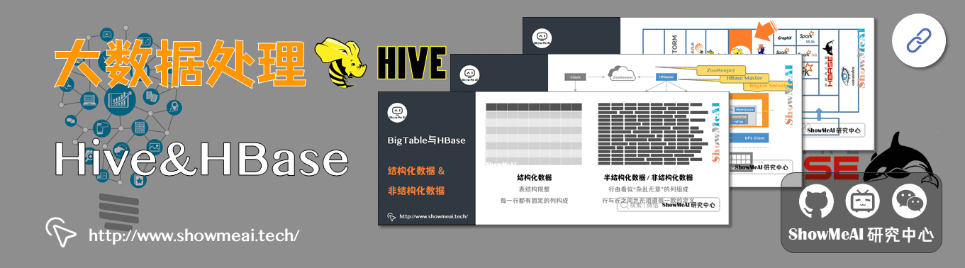 海量数据库与查询：Hive与HBase详解