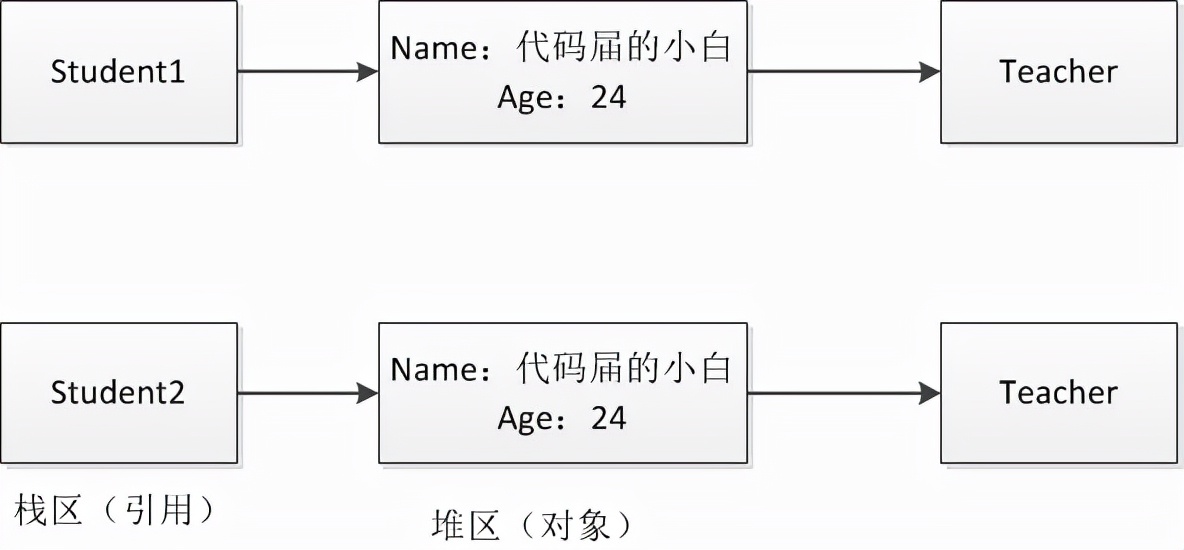 Java基础面试高频问题