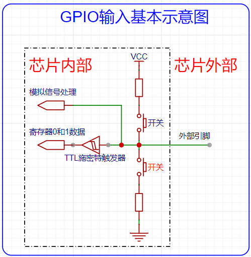 GD32/STM32系列GPIO工作模式