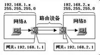 什么是网关及其详细介绍