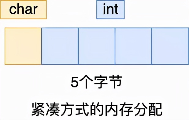 为了拿捏后端打工人都要会的 Redis 数据结构，我画了 20 张图