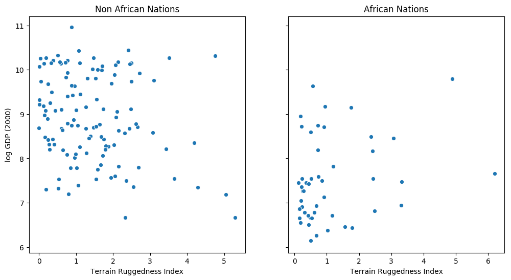 _images/bayesian_regression_6_0.png