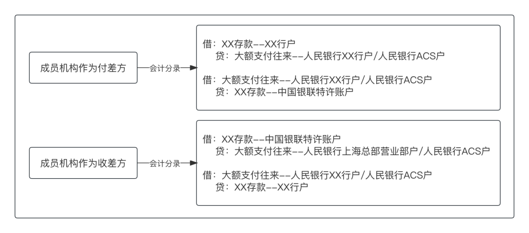 上帝视角看支付，总架构解析