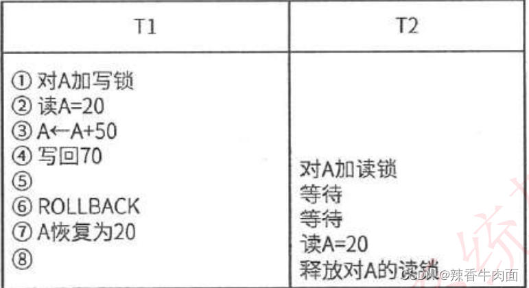 三、数据库系统(考点篇)_函数依赖_29