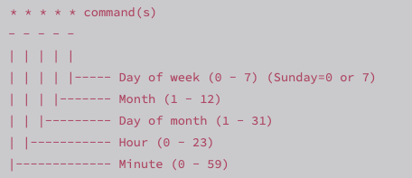 crontab五个字段含义